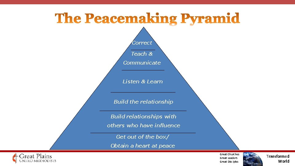 Correct Teach & Communicate Listen & Learn Build the relationship Build relationships with others Correct Teach & Communicate Listen & Learn Build the relationship Build relationships with others