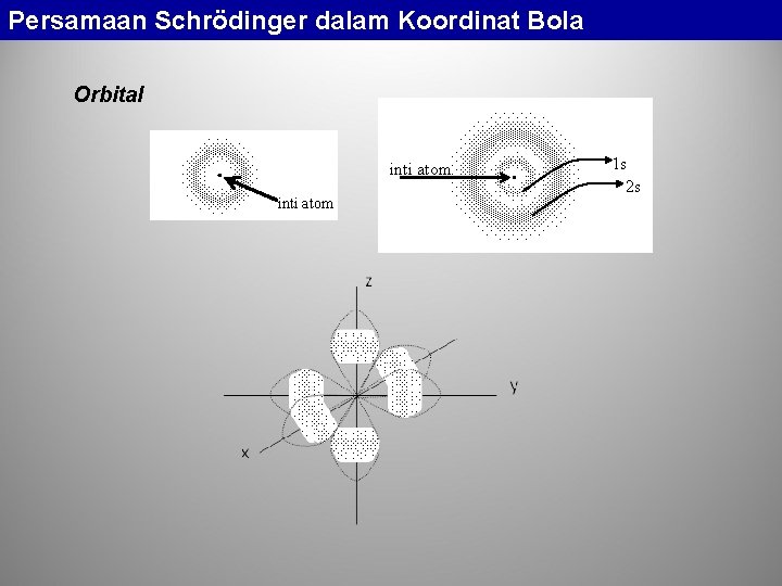 Persamaan Schrödinger dalam Koordinat Bola Orbital inti atom 1 s 2 s 