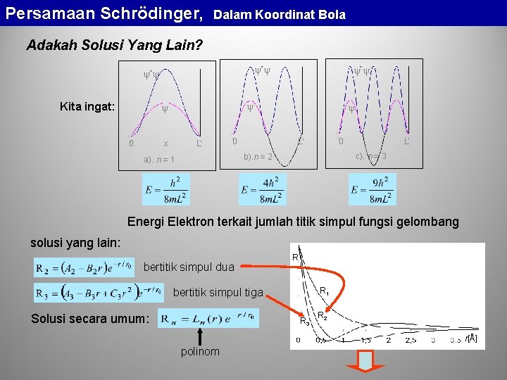 Persamaan Schrödinger, Dalam Koordinat Bola Adakah Solusi Yang Lain? * * Kita ingat: 0