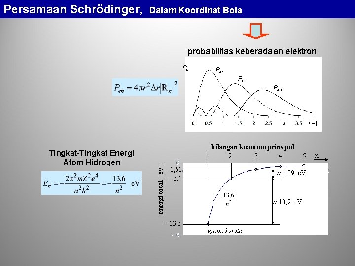 Persamaan Schrödinger, Dalam Koordinat Bola probabilitas keberadaan elektron Pe Pe 1 Pe 2 Pe