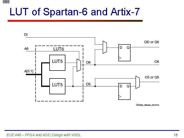 LUT of Spartan-6 and Artix-7 ECE 448 – FPGA and ASIC Design with VHDL