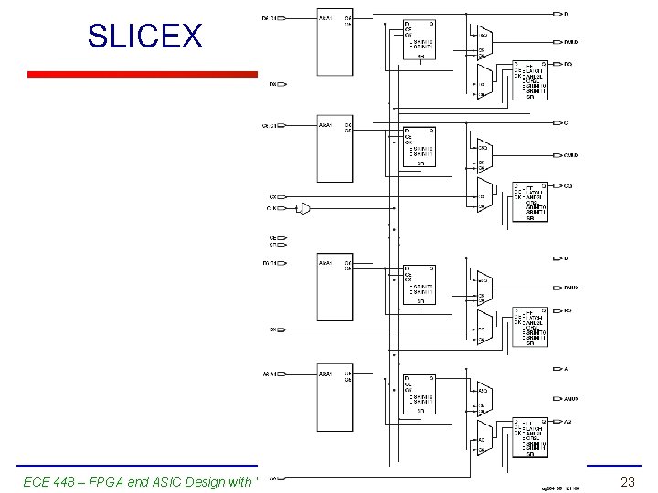 SLICEX ECE 448 – FPGA and ASIC Design with VHDL 23 