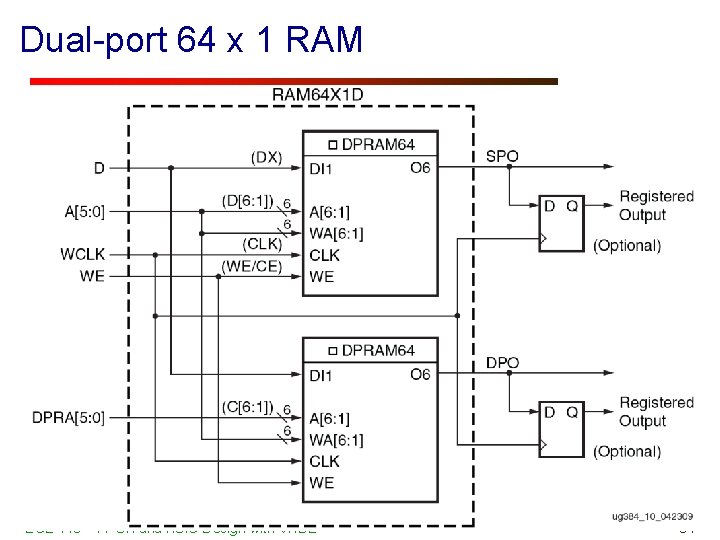 Dual-port 64 x 1 RAM • • Dual-port 64 x 1 -bit RAM :