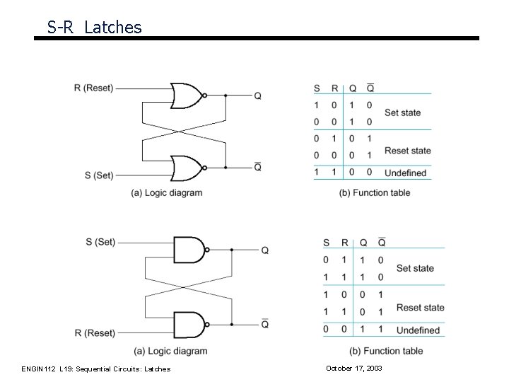 S-R Latches ENGIN 112 L 19: Sequential Circuits: Latches October 17, 2003 S-R Latches ENGIN 112 L 19: Sequential Circuits: Latches October 17, 2003
