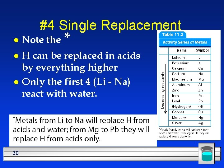 #4 Single Replacement l Note the * H can be replaced in acids by
