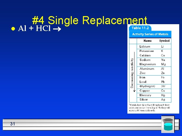 l 31 #4 Single Replacement Al + HCl 