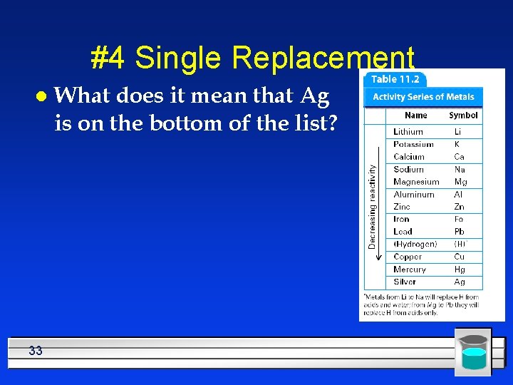 #4 Single Replacement l 33 What does it mean that Ag is on the