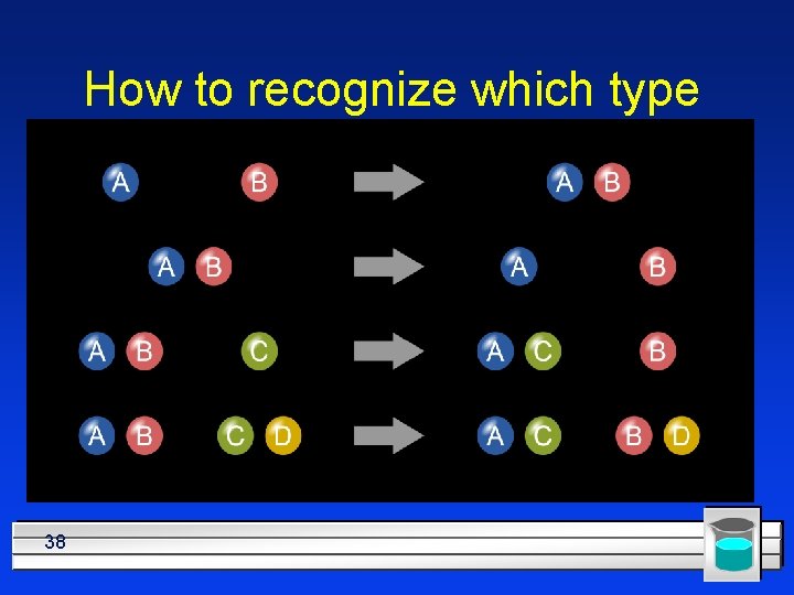 How to recognize which type 38 