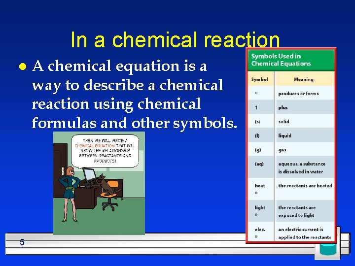 In a chemical reaction l 5 A chemical equation is a way to describe