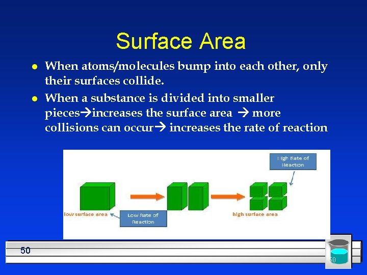 Surface Area l l When atoms/molecules bump into each other, only their surfaces collide.