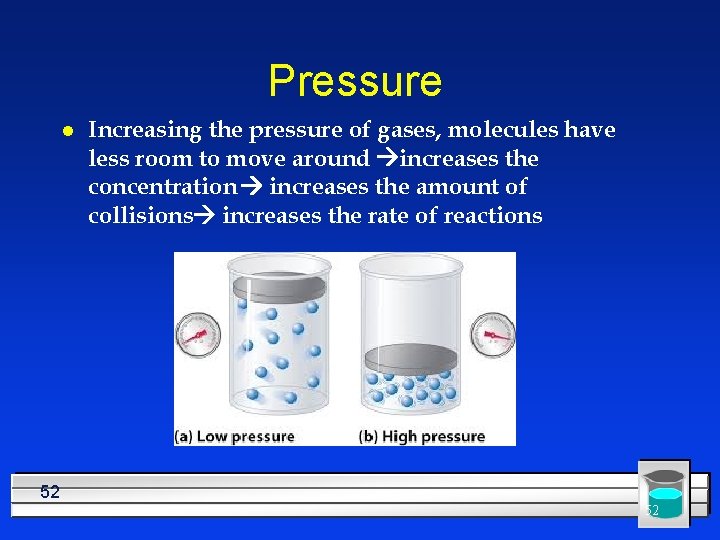 Pressure l Increasing the pressure of gases, molecules have less room to move around