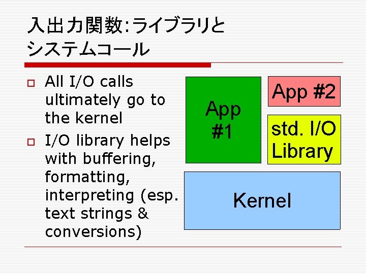 入出力関数: ライブラリと システムコール All I/O calls ultimately go to the kernel I/O library helps