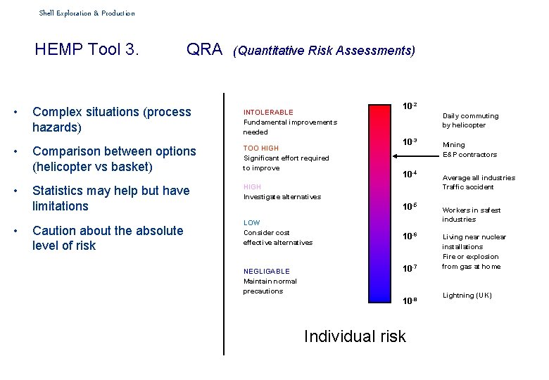 Shell Exploration & Production HEMP Tool 3. QRA (Quantitative Risk Assessments) • Complex situations