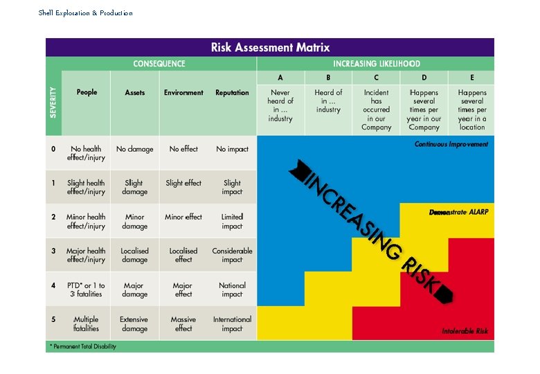 Shell Exploration & Production 