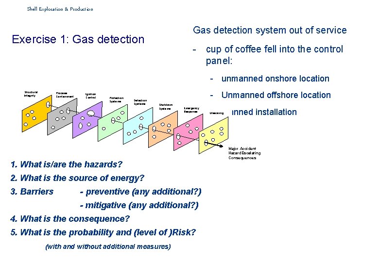 Shell Exploration & Production Gas detection system out of service Exercise 1: Gas detection