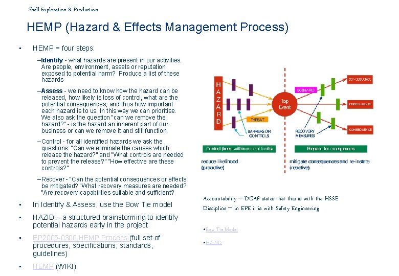 Shell Exploration & Production HEMP (Hazard & Effects Management Process) • HEMP = four