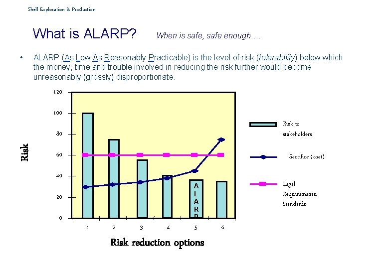 Shell Exploration & Production What is ALARP? • When is safe, safe enough…. ALARP