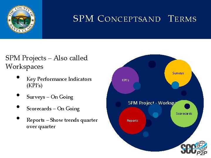SPM C ONCEPTSAND T ERMS SPM Projects – Also called Workspaces • • Surveys