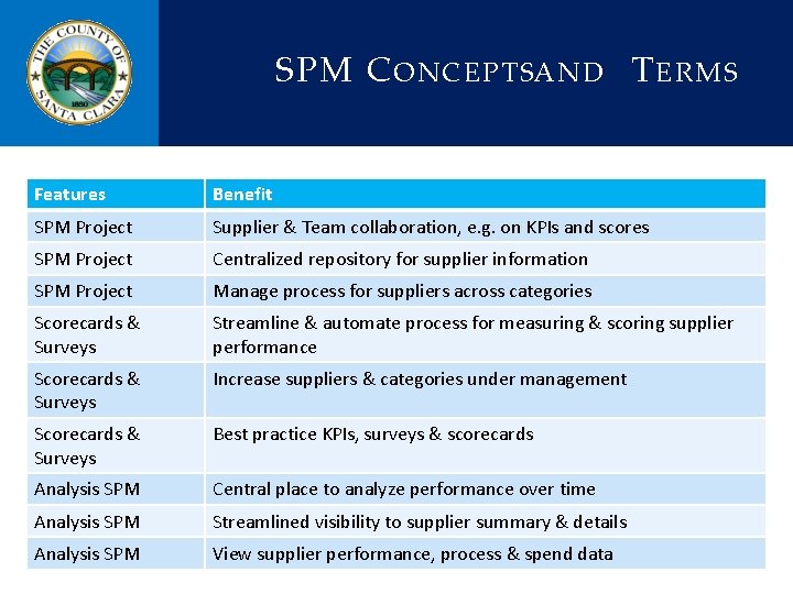 SPM C ONCEPTSAND T ERMS Features Benefit SPM Project Supplier & Team collaboration, e.