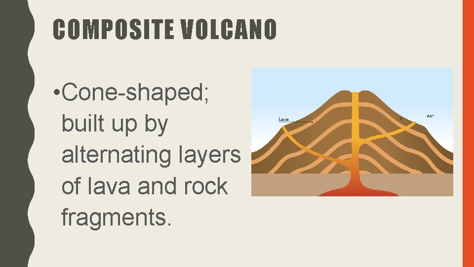 COMPOSITE VOLCANO • Cone-shaped; built up by alternating layers of lava and rock fragments.