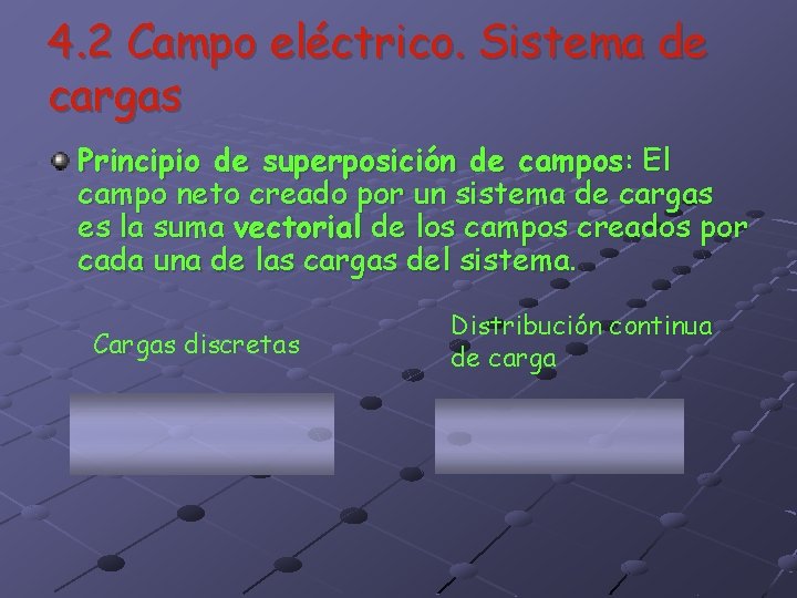 4. 2 Campo eléctrico. Sistema de cargas Principio de superposición de campos: El campo 4. 2 Campo eléctrico. Sistema de cargas Principio de superposición de campos: El campo
