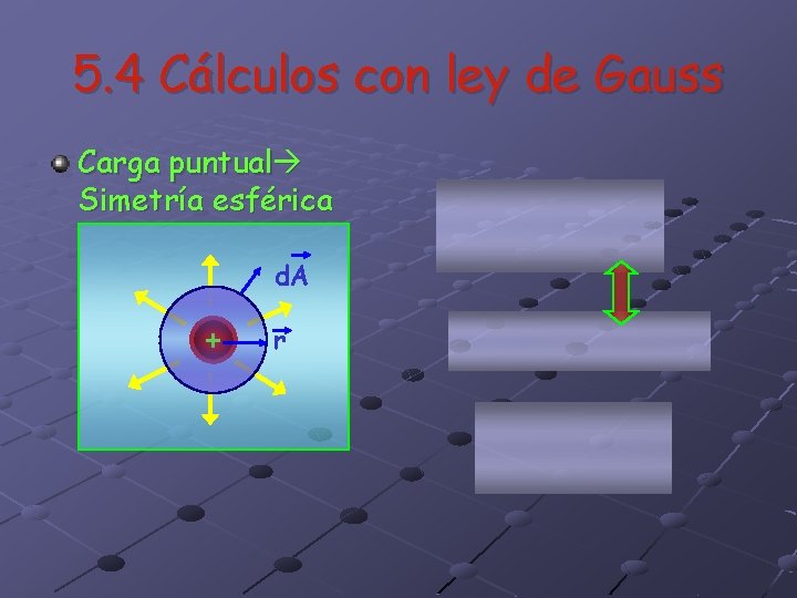 5. 4 Cálculos con ley de Gauss Carga puntual Simetría esférica d. A + 5. 4 Cálculos con ley de Gauss Carga puntual Simetría esférica d. A +