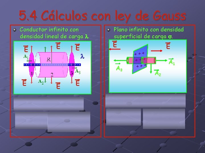 5. 4 Cálculos con ley de Gauss Conductor infinito con densidad lineal de carga 5. 4 Cálculos con ley de Gauss Conductor infinito con densidad lineal de carga