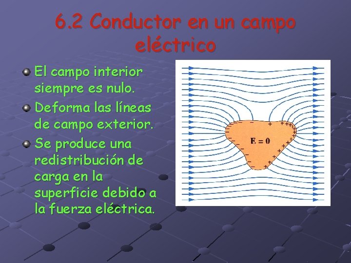 6. 2 Conductor en un campo eléctrico El campo interior siempre es nulo. Deforma 6. 2 Conductor en un campo eléctrico El campo interior siempre es nulo. Deforma