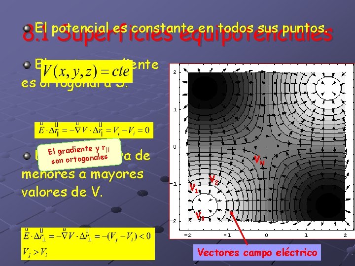 8. 1 Superficies equipotenciales El potencial es constante en todos sus puntos. El vector 8. 1 Superficies equipotenciales El potencial es constante en todos sus puntos. El vector