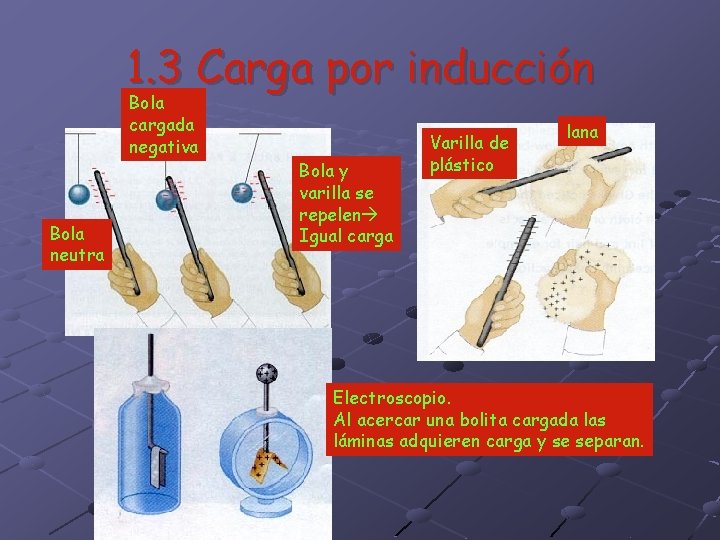 1. 3 Carga por inducción Bola cargada negativa Bola neutra Bola y varilla se 1. 3 Carga por inducción Bola cargada negativa Bola neutra Bola y varilla se
