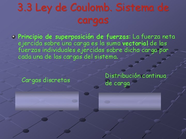 3. 3 Ley de Coulomb. Sistema de cargas Principio de superposición de fuerzas: La 3. 3 Ley de Coulomb. Sistema de cargas Principio de superposición de fuerzas: La