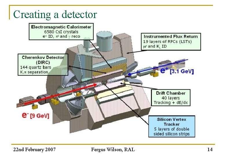 Creating a detector 22 nd February 2007 Fergus Wilson, RAL 14 