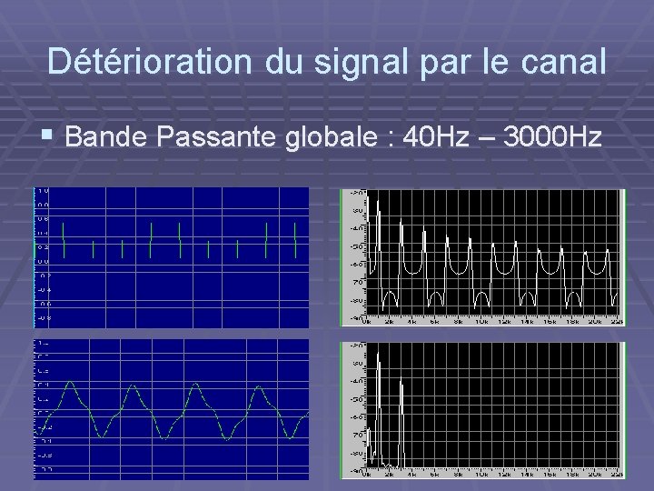 Détérioration du signal par le canal § Bande Passante globale : 40 Hz –