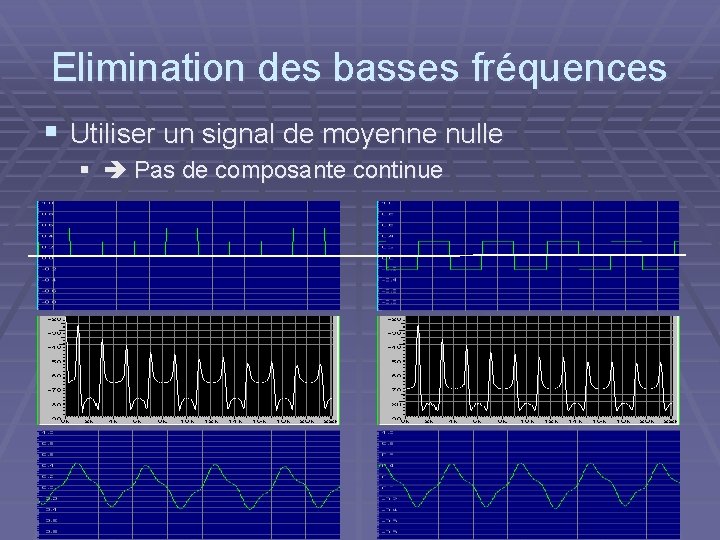 Elimination des basses fréquences § Utiliser un signal de moyenne nulle § Pas de