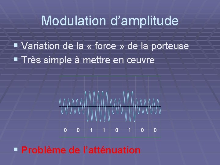 Modulation d’amplitude § Variation de la « force » de la porteuse § Très