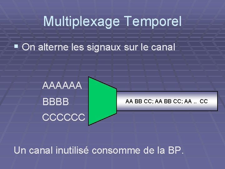 Multiplexage Temporel § On alterne les signaux sur le canal AAAAAA BBBB AA BB