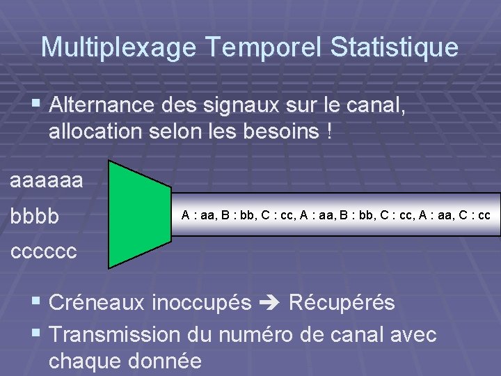 Multiplexage Temporel Statistique § Alternance des signaux sur le canal, allocation selon les besoins