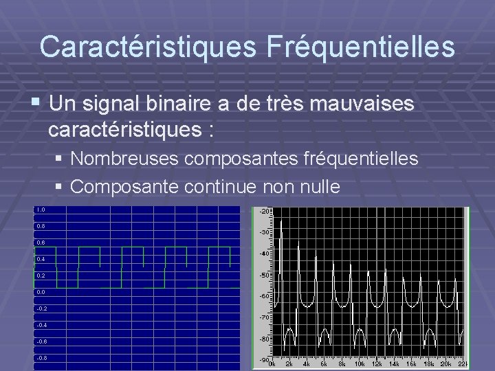 Caractéristiques Fréquentielles § Un signal binaire a de très mauvaises caractéristiques : § Nombreuses