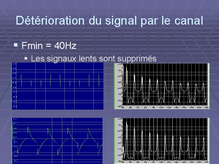 Détérioration du signal par le canal § Fmin = 40 Hz § Les signaux