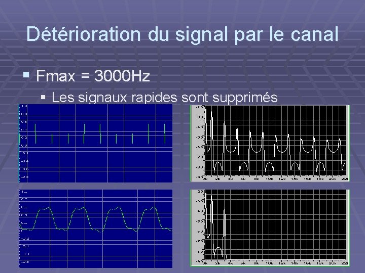 Détérioration du signal par le canal § Fmax = 3000 Hz § Les signaux