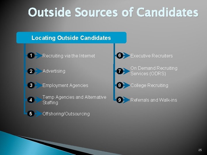 Outside Sources of Candidates Locating Outside Candidates 1 Recruiting via the Internet 6 Executive