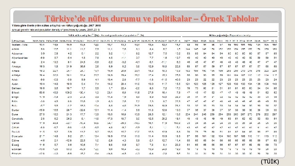 Türkiye’de nüfus durumu ve politikalar – Örnek Tablolar (TÜİK) 