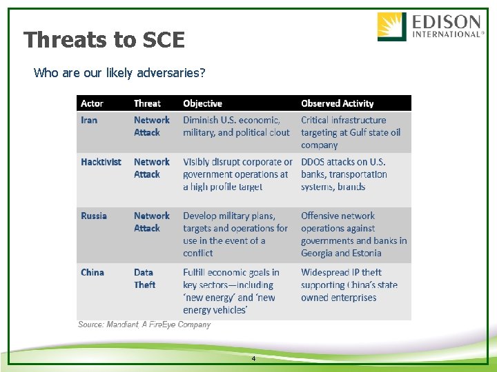 Threats to SCE Who are our likely adversaries? 4 