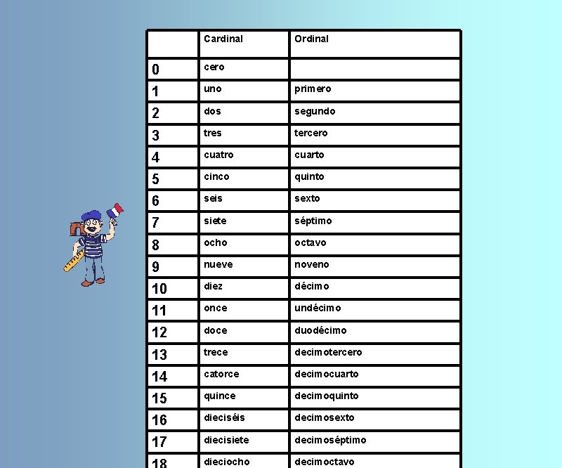 Cardinal Ordinal 0 cero 1 uno primero 2 dos segundo 3 tres tercero 4