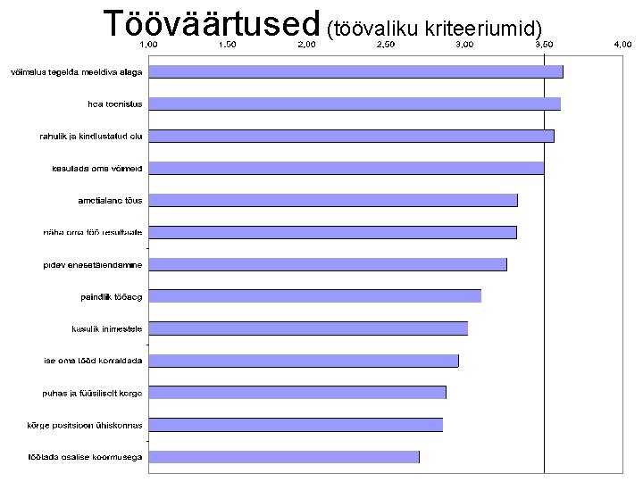 Tööväärtused (töövaliku kriteeriumid) Tööväärtused (töövaliku kriteeriumid)