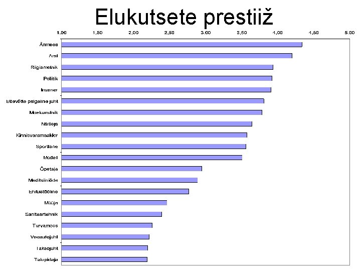 Elukutsete prestiiž Elukutsete prestiiž