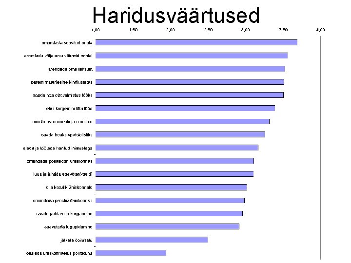 Haridusväärtused Haridusväärtused