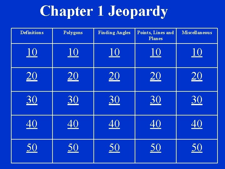 Chapter 1 Jeopardy Definitions Polygons Finding Angles Points, Lines and Planes Miscellaneous 10 10