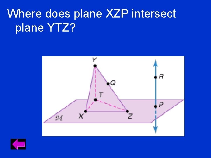 Where does plane XZP intersect plane YTZ? 