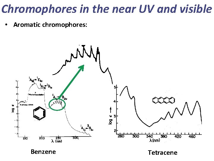 Chromophores in the near UV and visible • Aromatic chromophores: Benzene Tetracene 